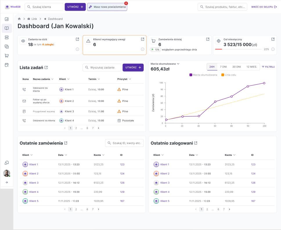 Panel Handlowca – dashboard z listą zadań i wykresem sprzedaży